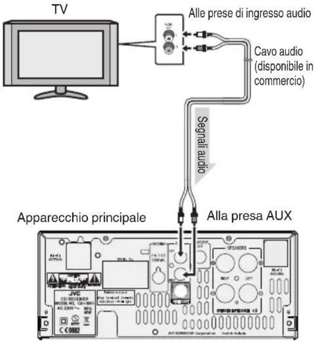 JVC UXN5 - Collegamento a dispositivi esterni (TV, ecc.) - 1