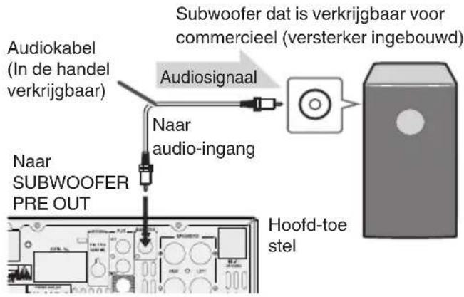 JVC UXN5 - Pre-uitgang aansluiting subwoofer - 1