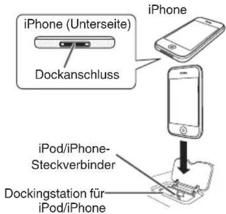 JVC UXN5 - Schließen Sie den iPod/iPhone an - 1