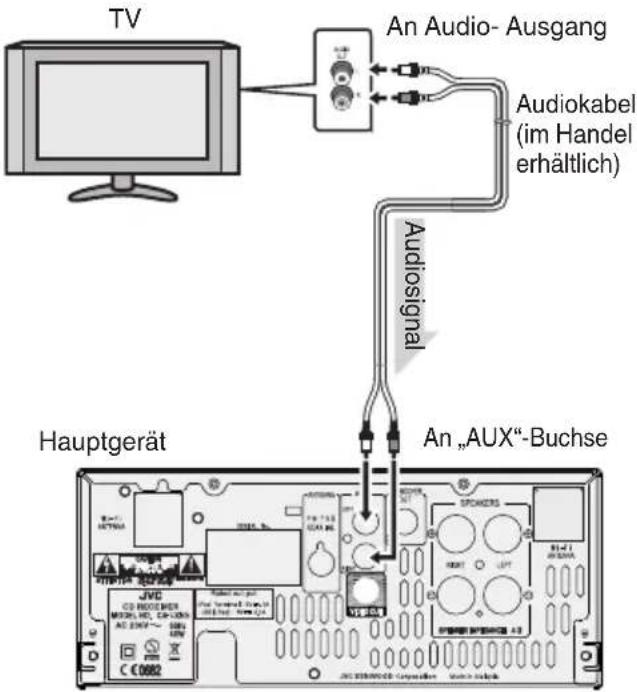 JVC UXN5 - Anschluss an externe Geräte (TV etc.) - 1