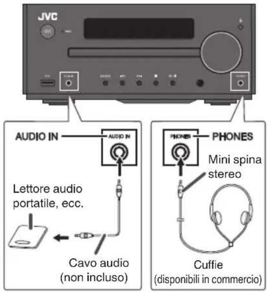 JVC UXN5 - Collegamento di altri dispositivi e cuffie - 1
