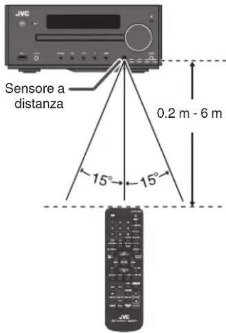 JVC UXN5 - Raggio d'azione del telecomando - 1