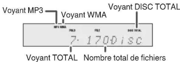 JVC UXN5 - Procédure de lecture de disques MP3/WMA avec le mode dossier activé - 2