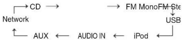 JVC UXN5 - Selezione di una sorgente - 1