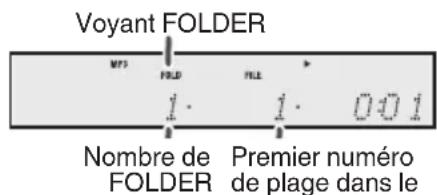 JVC UXN5 - Procédure de lecture de disques MP3/WMA avec le mode dossier activé - 3