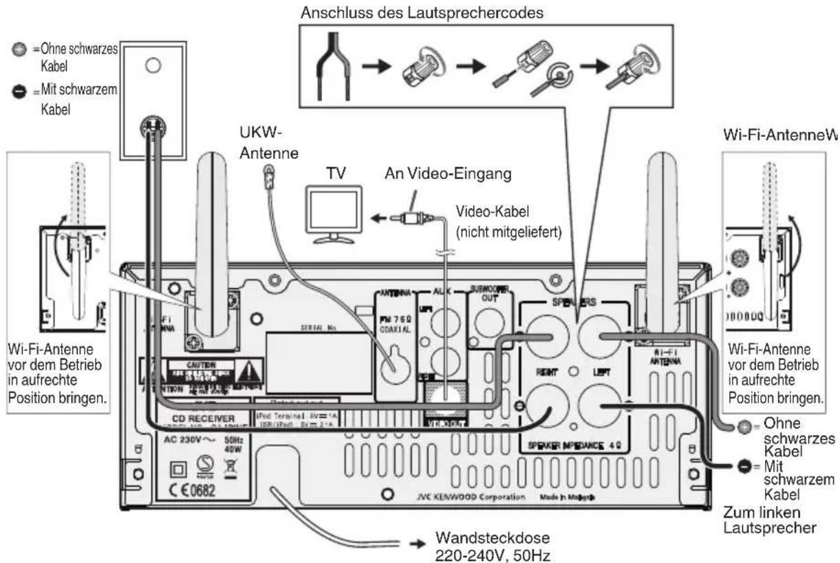 JVC UXN5 - Anschluss des Systems - 1
