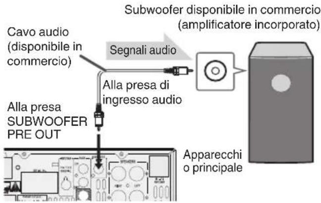 JVC UXN5 - Collegamento pre-out del subwoofer - 1