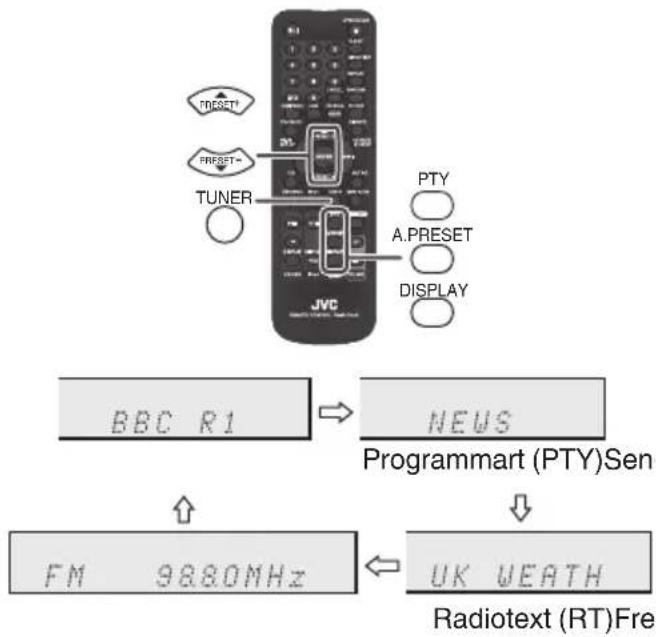 JVC UXN5 - Vom Radio Data System bereitgestellte Daten - 1