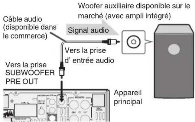 JVC UXN5 - Pré-sortie du caisson de graves - 1
