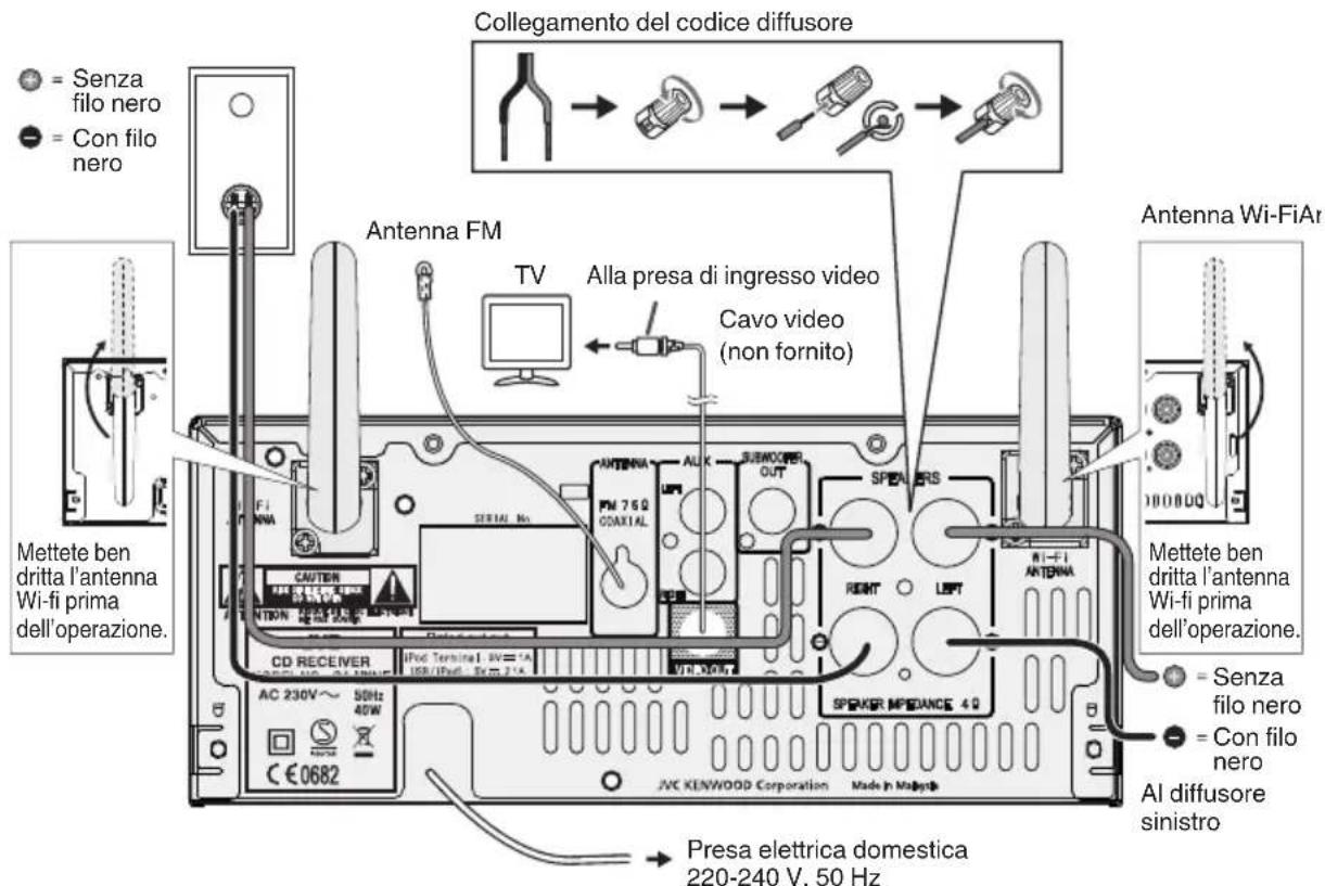 JVC UXN5 - Collegamenti del sistema - 1