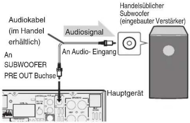 JVC UXN5 - Vorverstärker-Anschluss Subwoofer - 1