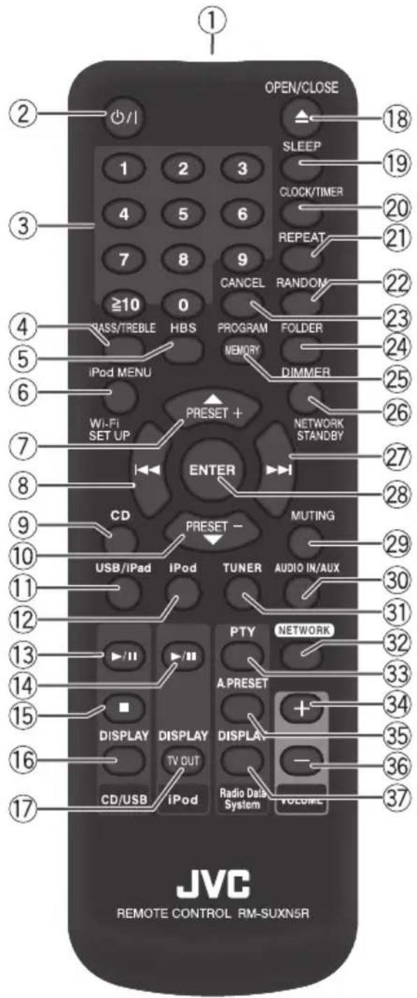 JVC UXN5 - Display - 2