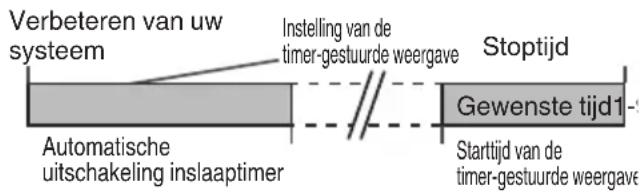 JVC UXN5 - Inslapen en timerweergave - 1