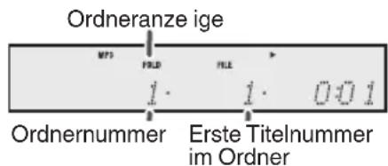 JVC UXN5 - Wiedergabe einer MP3/WMA-Disk bei eingeschaltetem Ordnermodus - 3