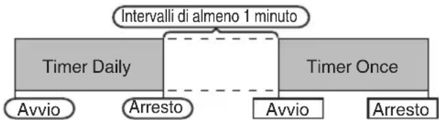 JVC UXN5 - Utilizzo del timer Once e del timer Daily insieme - 1