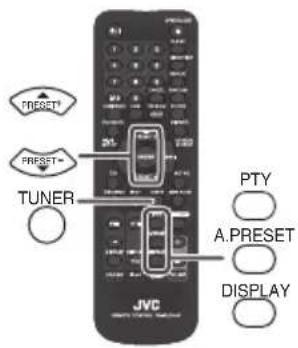 JVC UXN5 - Informazioni fornite da Radio Data System - 1