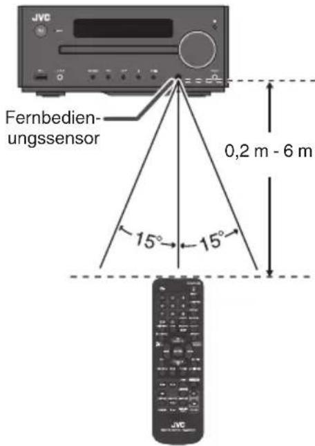 JVC UXN5 - Betriebsbereich der Fernbedienung - 1