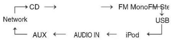 JVC UXN5 - Afstelling Bass/Treble (Hoge Tonen/Lage Tonen) - 3