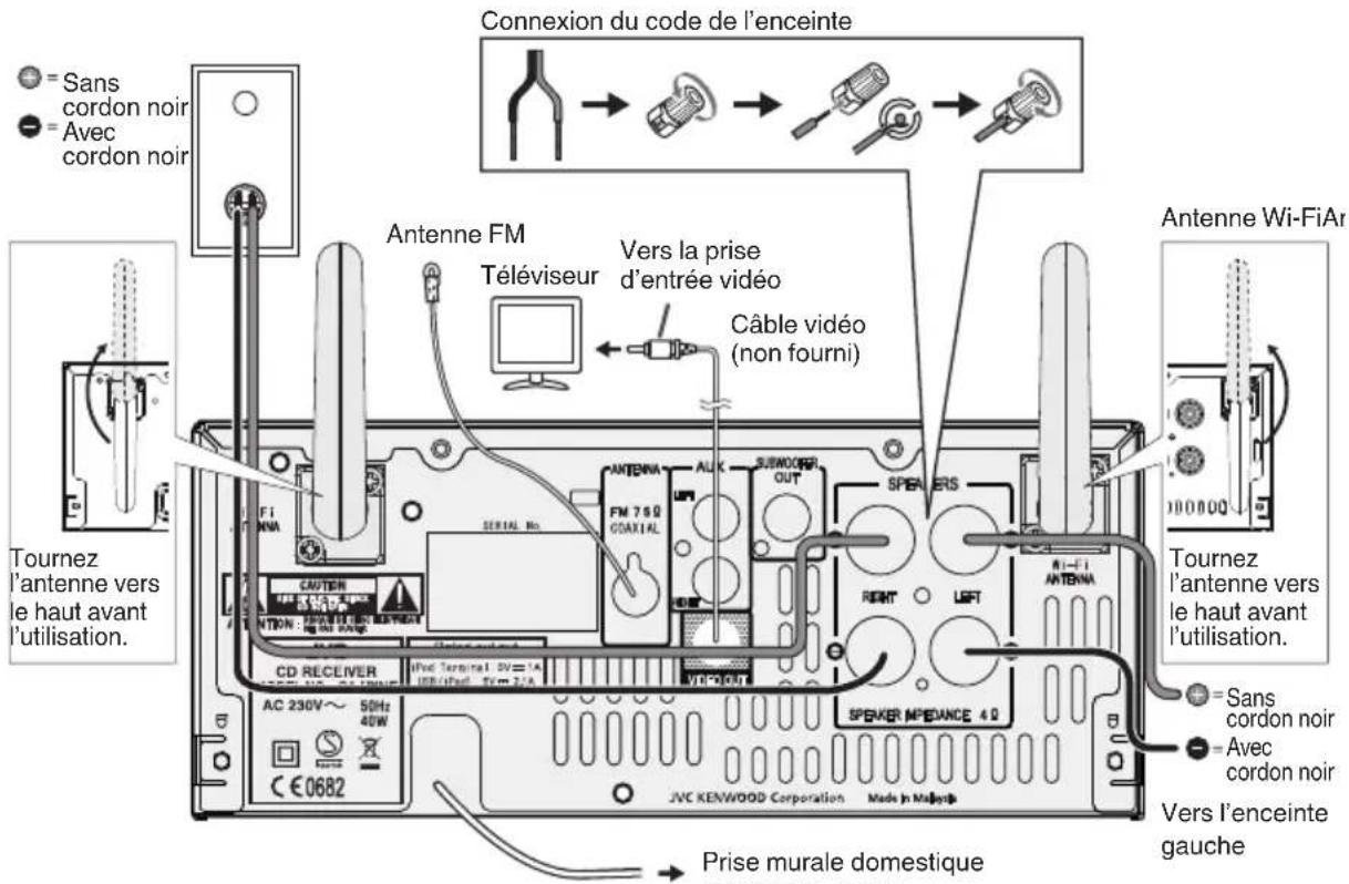 JVC UXN5 - Raccordement du système - 1