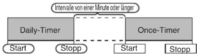 JVC UXN5 - Gleichzeitige Verwendung der Funktionen Once-Timer und Daily-Timer - 1
