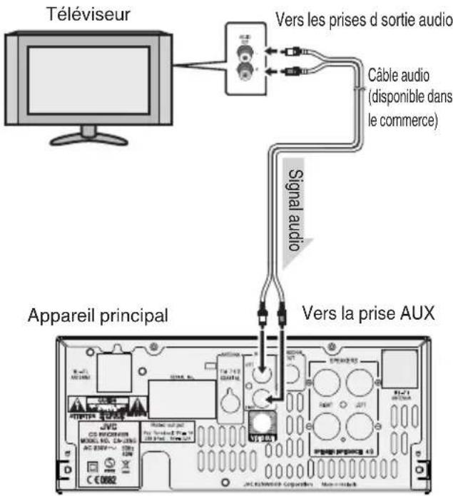 JVC UXN5 - Raccordement vers des dispositifs externes (TV, etc.) - 1