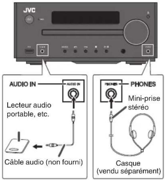JVC UXN5 - Connector d'autres dispositifs et casques - 1