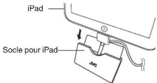 JVC UXN5 - Insérer un connecteur dans iPod/iPhone/iPad. - 2