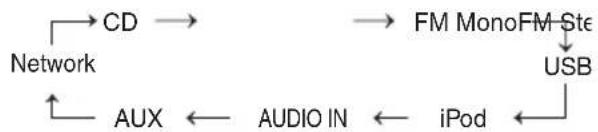 JVC UXN5 - Sélection d'une source - 1