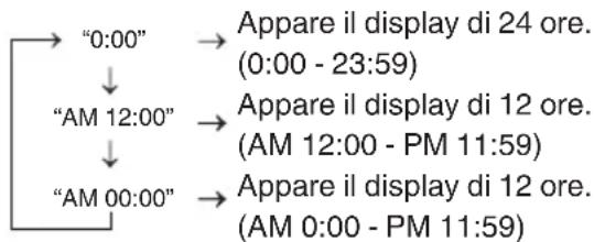 JVC UXN5 - Impostazione orologio (solo telecomando) - 1