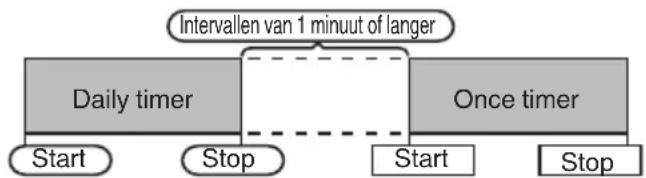 JVC UXN5 - De Once timer en de Daily samen gebruiken - 1