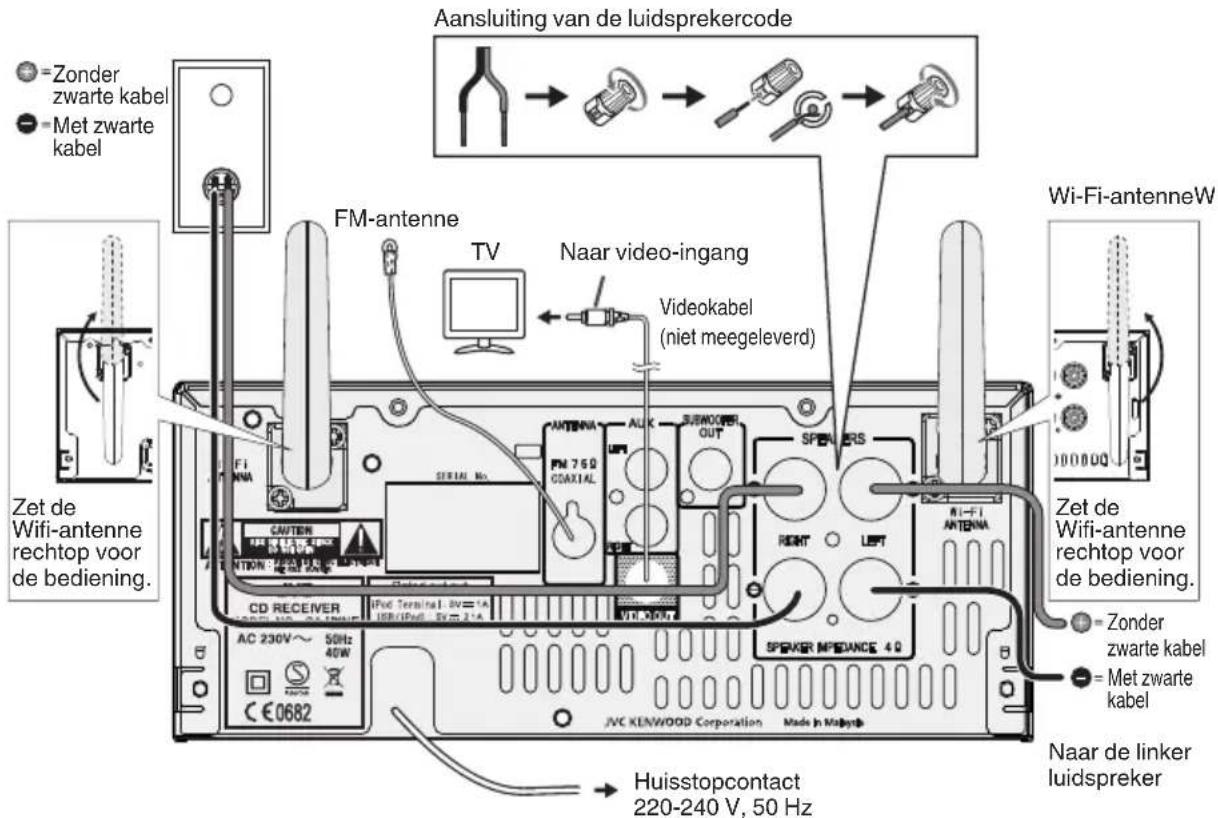 JVC UXN5 - Systeemaansluitingen - 1