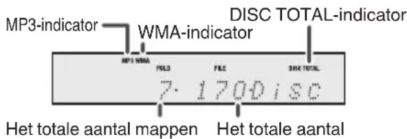 JVC UXN5 - Procedure voor het afspelen van een MP3/WMA-disk met stand Map ingeschakeld - 2