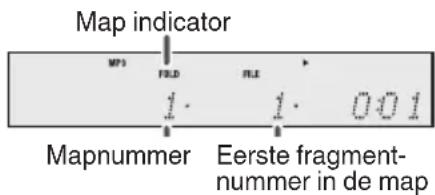 JVC UXN5 - Procedure voor het afspelen van een MP3/WMA-disk met stand Map ingeschakeld - 3