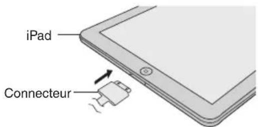 JVC UXN5 - Insérer un connecteur dans iPod/iPhone/iPad. - 1