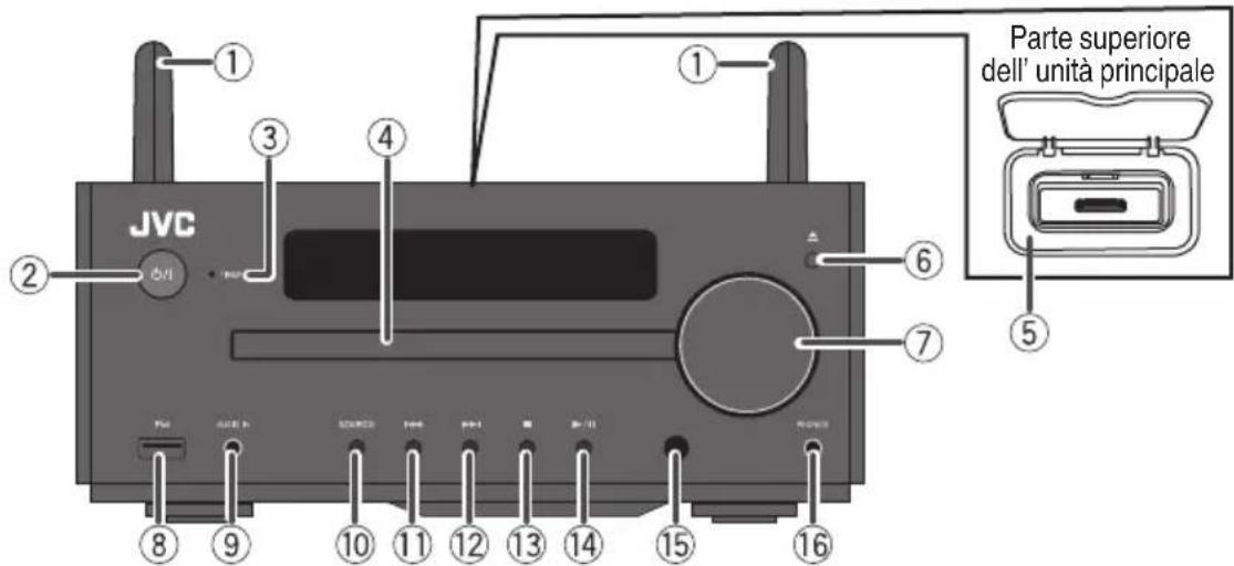 JVC UXN5 - Pannello anteriore - 1