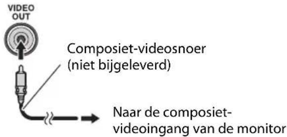 JVC UXJ33 - ⑤ Verbinden van de monitor - 1