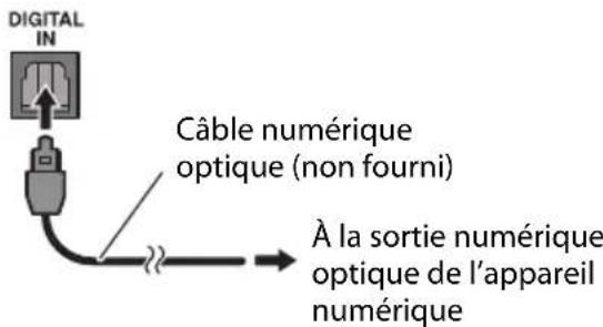 JVC UXJ33 - Pour connecter un apparéil numérique tel qu'un enregistrur de disque Blu-ray - 1