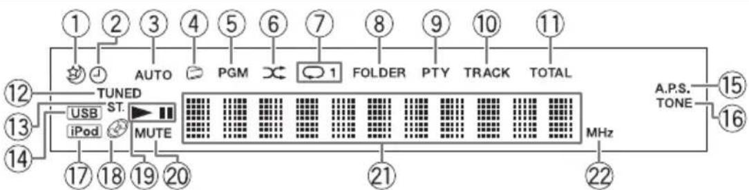 JVC UXJ33 - Indicatori del display - 1