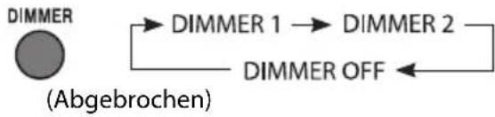 JVC UXJ33 - Display-/Beleuchtungshelligkeit - 1