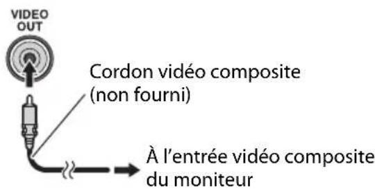 JVC UXJ33 - ⑤ Pour connecter le moniteur - 1