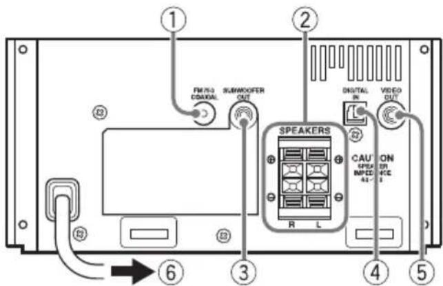 JVC UXJ33 - Verbindingen - 1