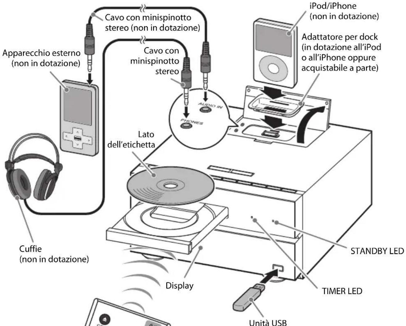 JVC UXJ33 - Funzioni fondamentali di riproduzione - 2