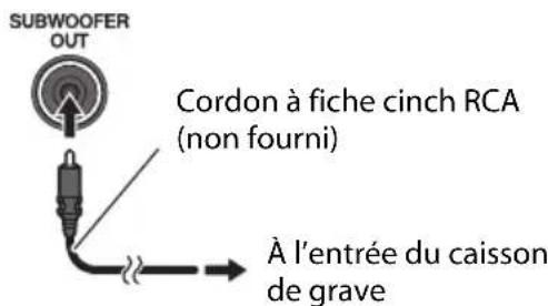 JVC UXJ33 - ③ Pour connecter le caisson de grave - 1
