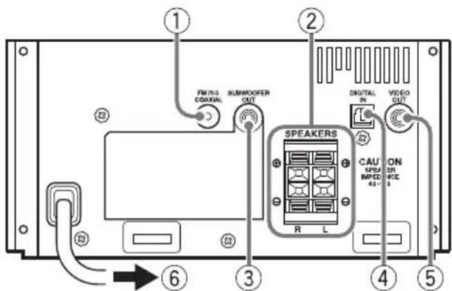 JVC UXJ33 - Verbindungen - 1