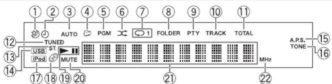 JVC UXJ33 - Anzeigen im Display - 1