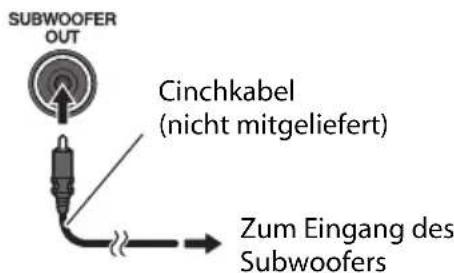 JVC UXJ33 - ③ Zum Anschlieben des Subwooofers - 1