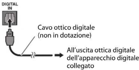 JVC UXJ33 - ④ Come collegare un apparecchio digitale quale un registratore di dischi Blu-ray: - 1
