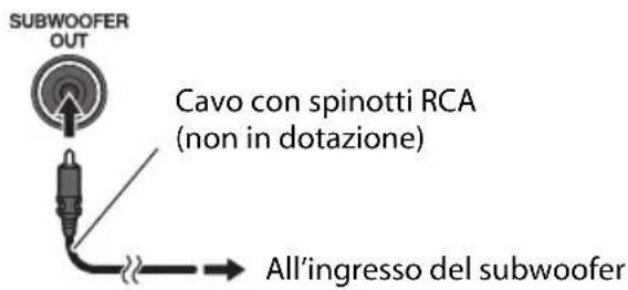 JVC UXJ33 - ③ Come collegare il subwoofer - 1