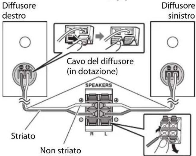 JVC UXJ33 - ② Come collegare i diffusori - 2