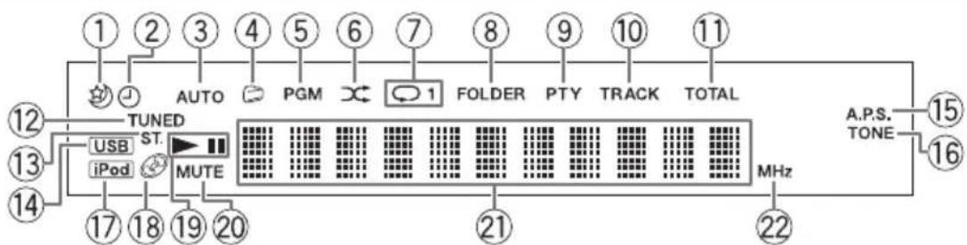 JVC UXJ33 - Indicators op het display - 1
